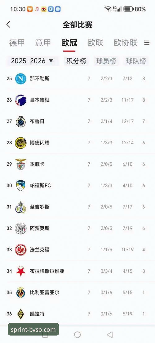 宝威体育官网 欧冠资格vs保级生死战:陶瓷球场的命运抉择